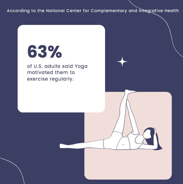 How Yoga Purges Addictions - Aura Wellness Center